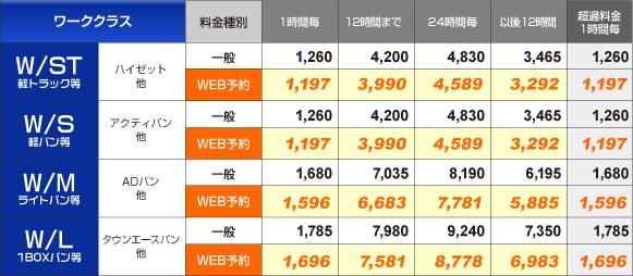 ワークハイシーズン料金