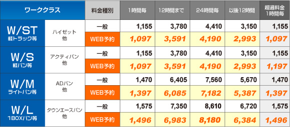 ワークスタンダード料金
